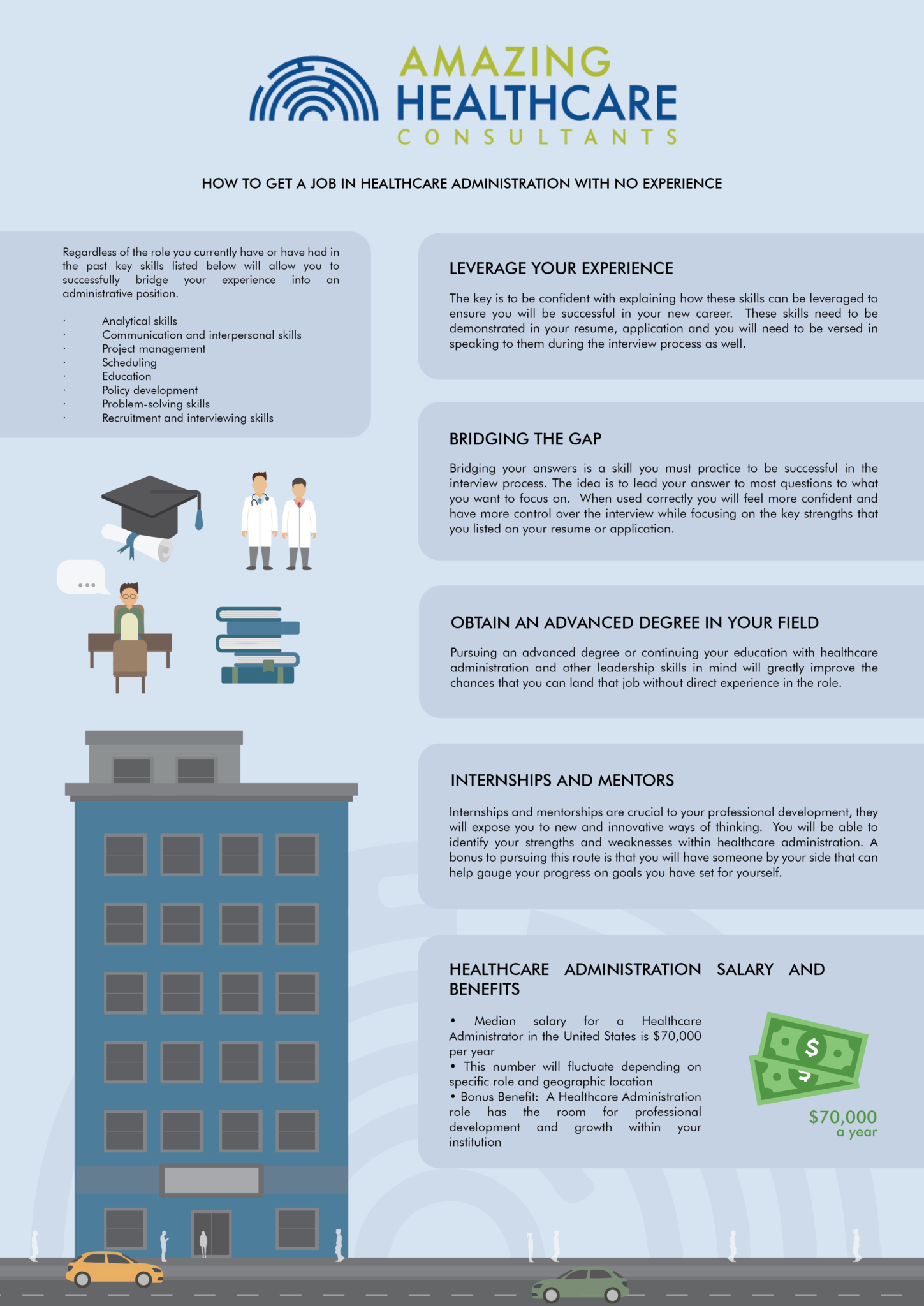 How To Get A Job In Healthcare Administration 2022 Update   RobertM Inforgraphic DRAFT 5 02 1449x2048 