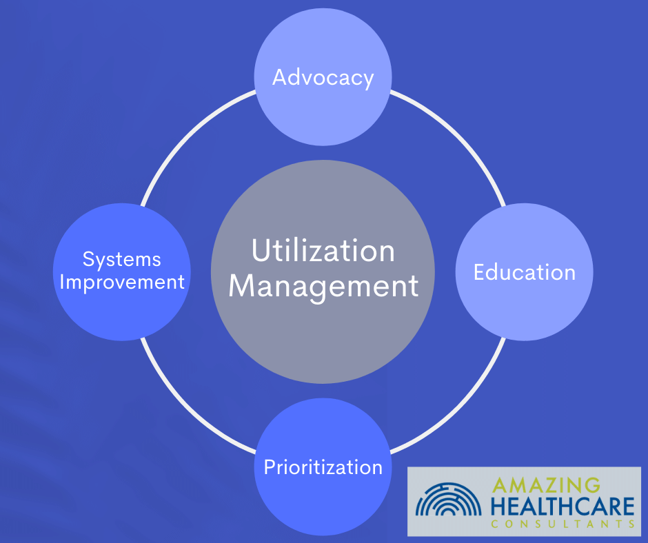 What Is A Utilization Management Nurse Amazing Healthcare Consultants